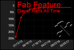 Total Graph of Fab Feature