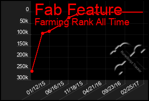 Total Graph of Fab Feature