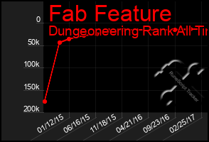 Total Graph of Fab Feature