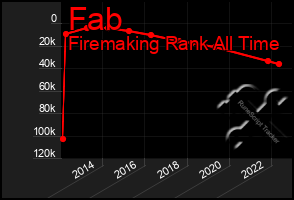 Total Graph of Fab