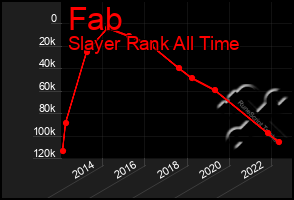 Total Graph of Fab