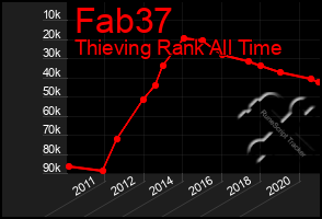 Total Graph of Fab37