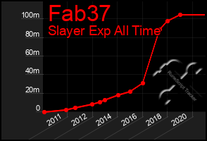 Total Graph of Fab37