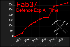 Total Graph of Fab37