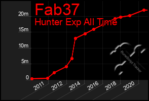 Total Graph of Fab37