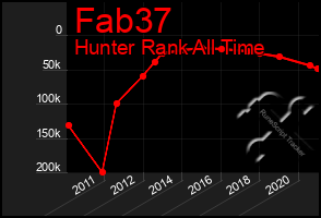 Total Graph of Fab37