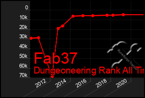 Total Graph of Fab37