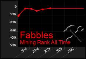 Total Graph of Fabbles