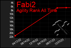 Total Graph of Fabi2