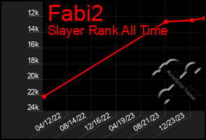 Total Graph of Fabi2