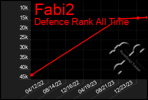 Total Graph of Fabi2