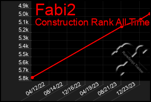 Total Graph of Fabi2