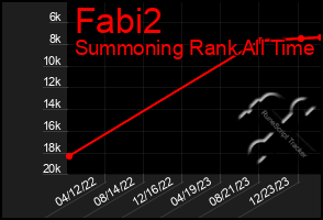 Total Graph of Fabi2