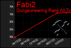 Total Graph of Fabi2