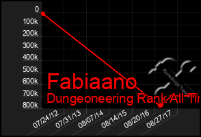 Total Graph of Fabiaano