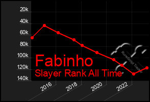 Total Graph of Fabinho