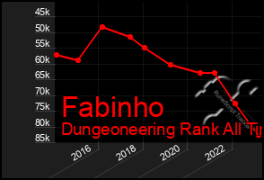 Total Graph of Fabinho