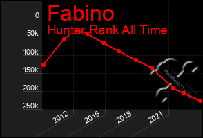 Total Graph of Fabino