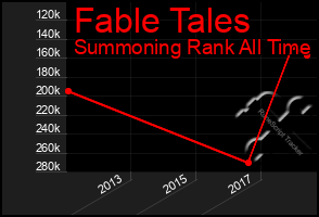 Total Graph of Fable Tales