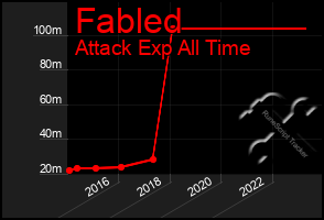 Total Graph of Fabled