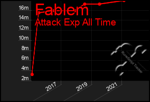 Total Graph of Fablem