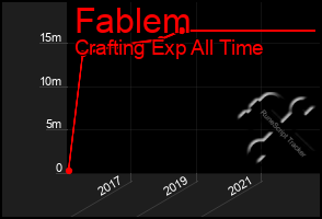 Total Graph of Fablem