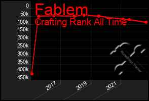 Total Graph of Fablem