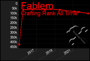 Total Graph of Fablem