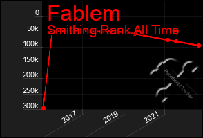 Total Graph of Fablem