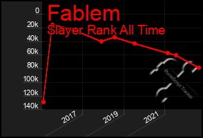 Total Graph of Fablem