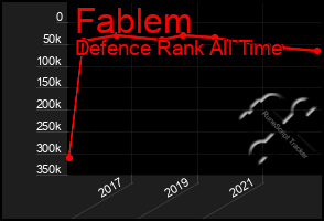 Total Graph of Fablem