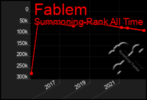 Total Graph of Fablem