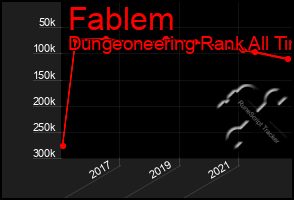 Total Graph of Fablem