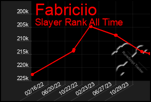 Total Graph of Fabriciio