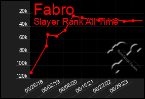 Total Graph of Fabro