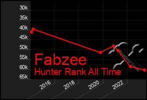 Total Graph of Fabzee