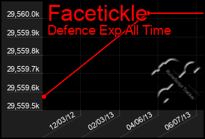 Total Graph of Facetickle