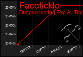 Total Graph of Facetickle