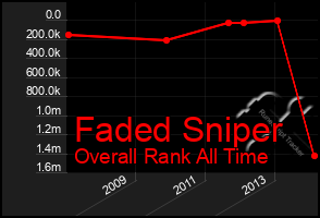 Total Graph of Faded Sniper