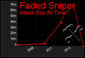 Total Graph of Faded Sniper