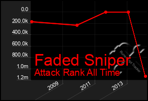 Total Graph of Faded Sniper