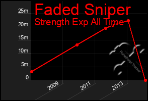 Total Graph of Faded Sniper