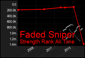 Total Graph of Faded Sniper