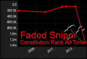 Total Graph of Faded Sniper