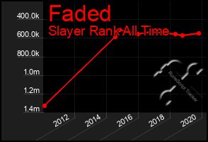 Total Graph of Faded