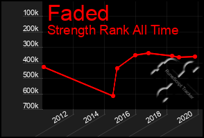 Total Graph of Faded