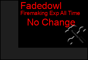 Total Graph of Fadedowl