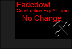 Total Graph of Fadedowl