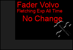 Total Graph of Fader Volvo