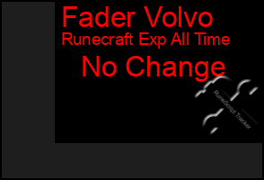 Total Graph of Fader Volvo